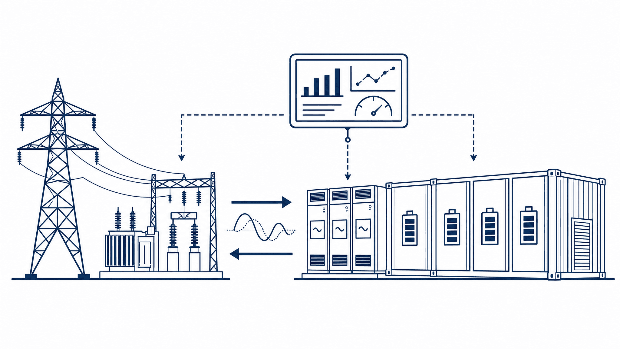 Grid-Side Solutions