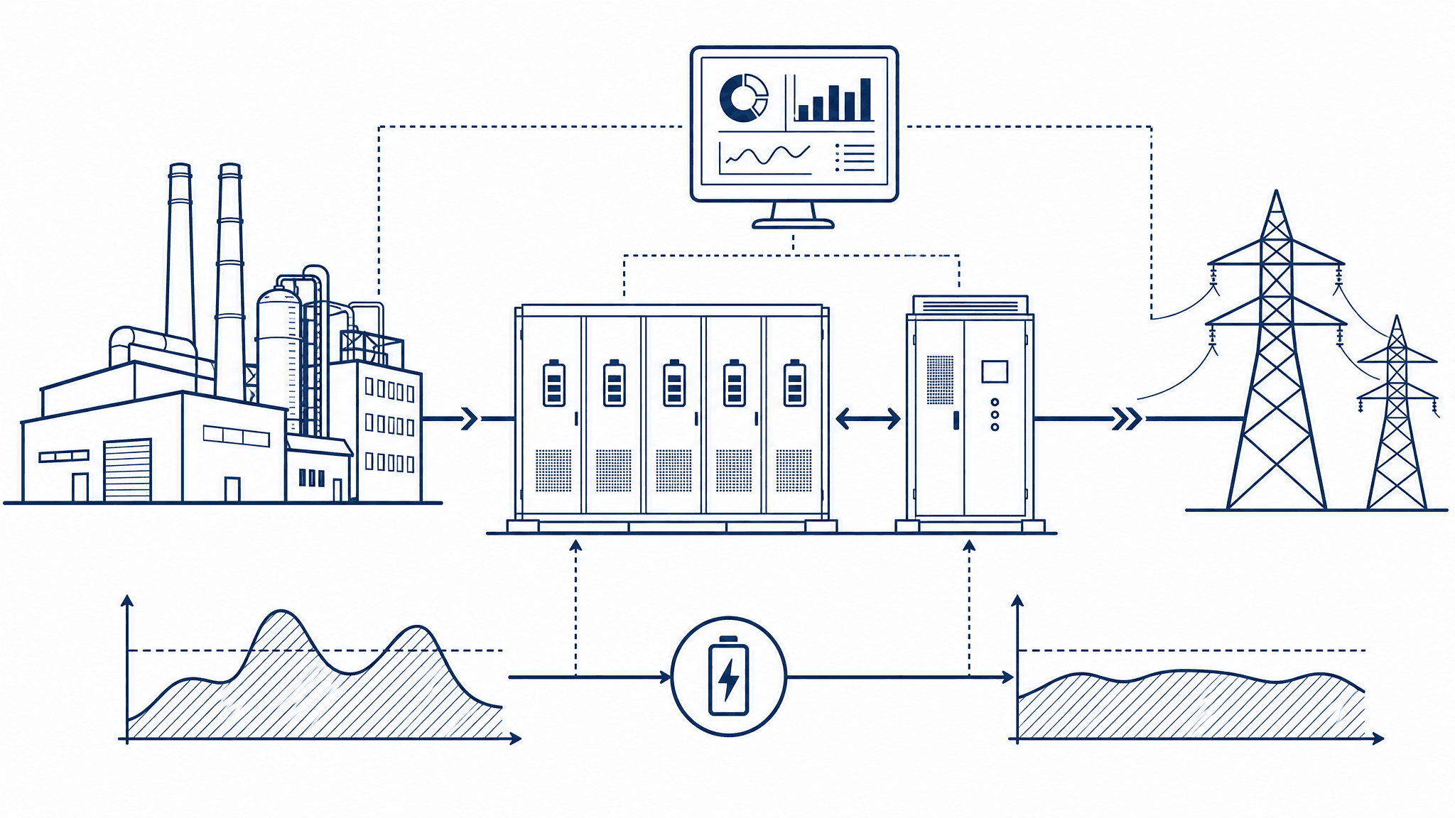 Commercial & Industrial