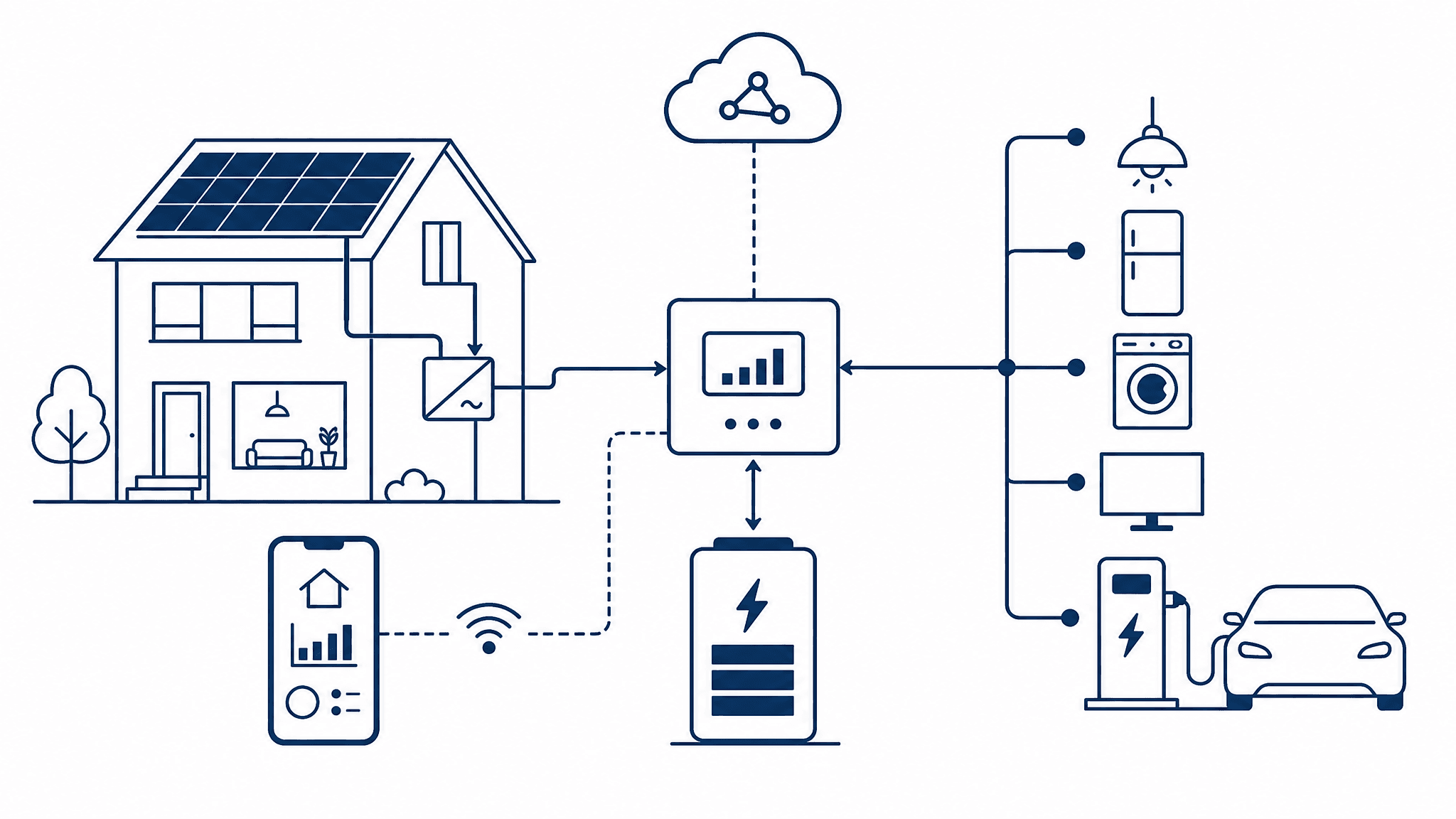 Residential Solutions