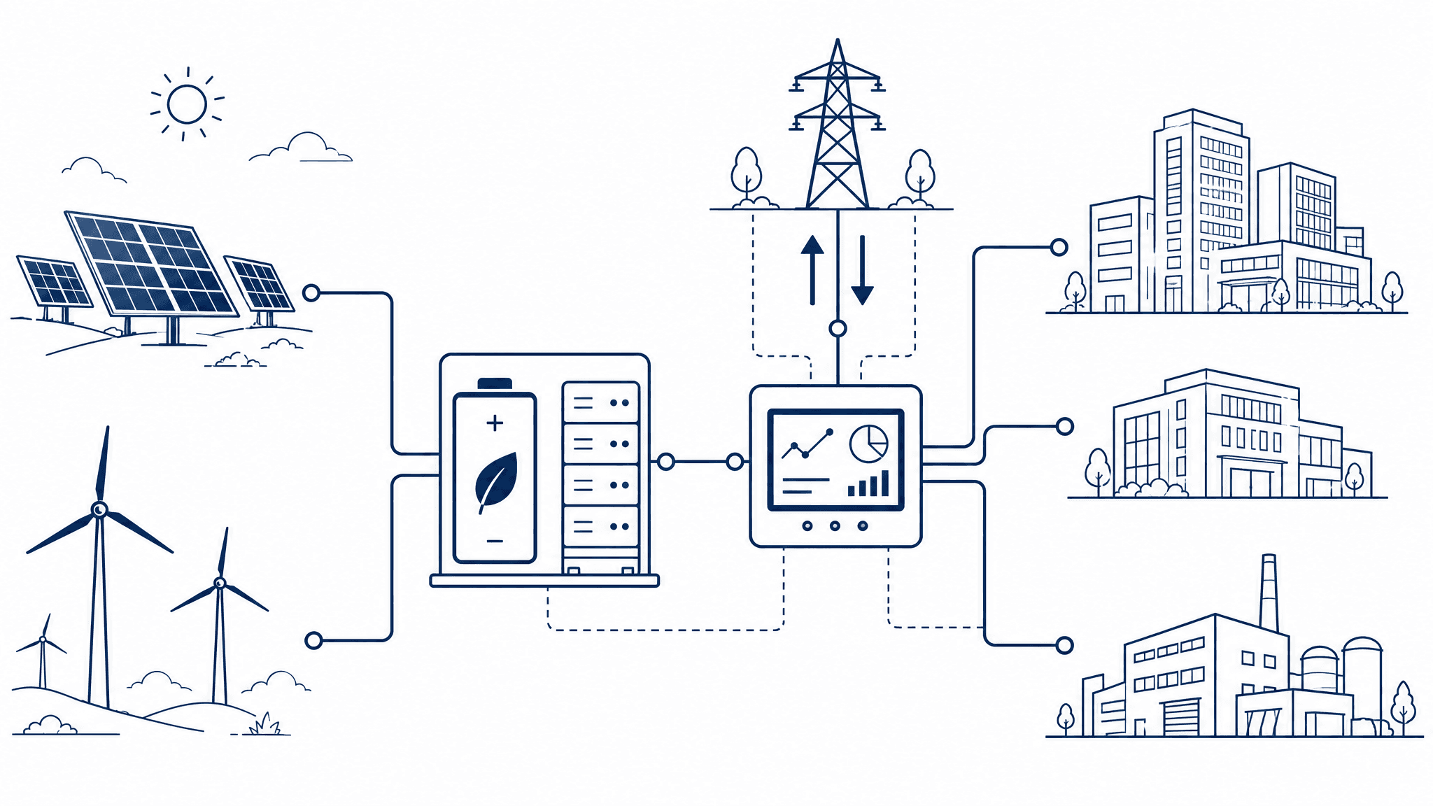 Microgrid / Zero-Carbon