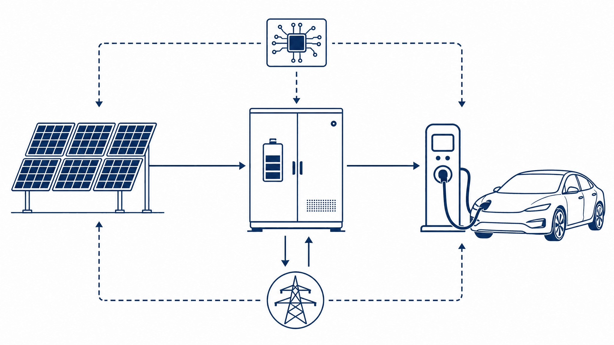 PV-Storage-Charging
